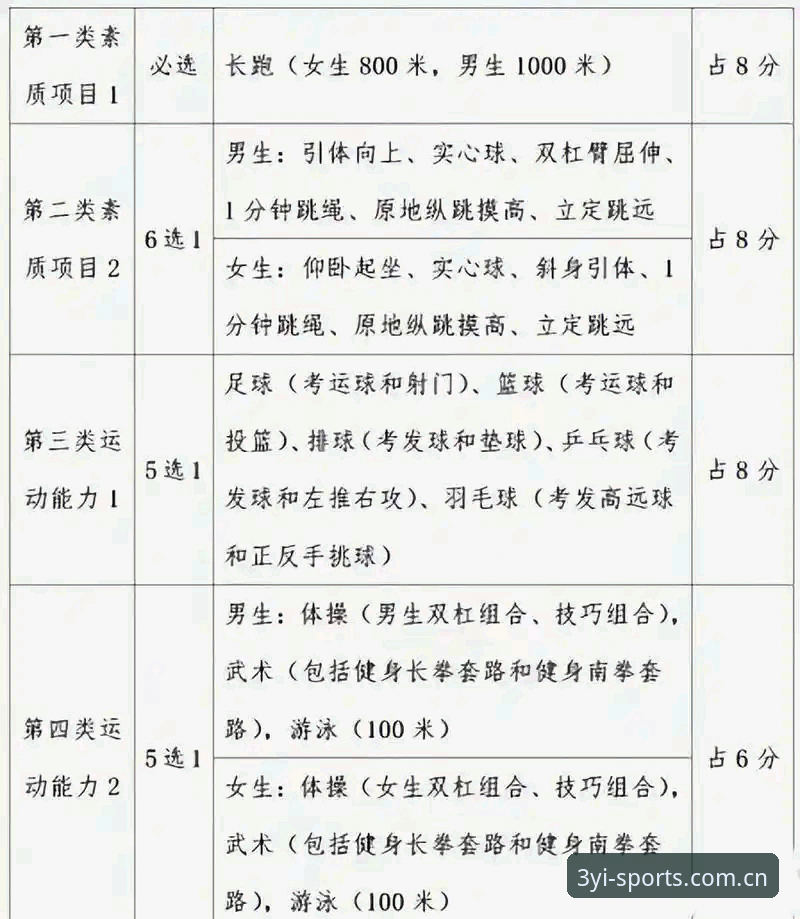 三亿体育热门项目常见问题 揭秘三亿体育热门项目常见问题:从技术评测看赛事服务的真实表现